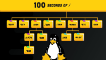 Thumbnail for Linux Directories Explained in 100 Seconds | Fireship