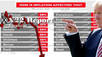 Thumbnail for Ep. 2652a - Trump Sends Message, Are You Seeing Inflation Like I Am, [CB] Exposed  | X22report