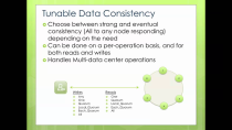 Thumbnail for DataStax Cassandra Tutorials - Apache Cassandra Overview