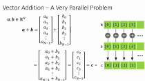 Thumbnail for Intro to CUDA (part 3): Parallelizing a For-Loop | Josh Holloway