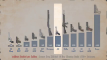 Thumbnail for Handgun Caliber Comparison