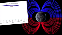 Thumbnail for CIA Covered Up The Earth's Catastrophe Cycle