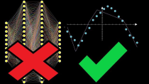 Thumbnail for But what is a neural network REALLY? #SoME2 | Algorithmic Simplicity