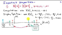 Thumbnail for The Discrete Fourier Transform | Barry Van Veen