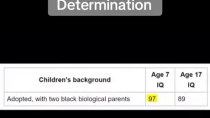 Thumbnail for IQ and Genetic Determination