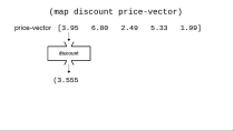 Thumbnail for The "map" function in ClojureScript | J David Eisenberg