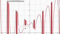 Thumbnail for Forbidden desmos sound | PhenoMatic