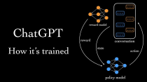 Thumbnail for How ChatGPT is Trained | Ari Seff