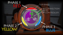 Thumbnail for SLIP RING MOTOR - how it works, explained the EASY way! (1920s Lift Motor Room) | mrmattandmrchay