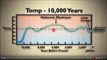 Thumbnail for Climate Reality In 3 Minutes 49 Seconds — The great global warming swindle