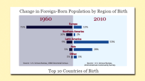 Thumbnail for How to Lose a Nation: A History of American Immigration