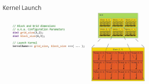 Thumbnail for Intro to CUDA (part 2): Programming Model | Josh Holloway