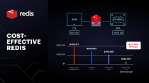 Thumbnail for How to Scale with Cost-Effective Redis on Flash | How to Scale with Cost-Effective Redis on Flash