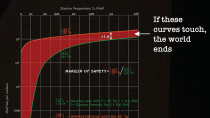 Thumbnail for Oppenheimer's Apocalypse Math | Welch Labs