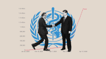 Thumbnail for How China Corrupted the World Health Organization's Response to COVID-19