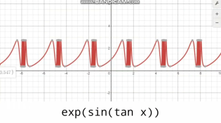 Thumbnail for Cursed desmos sounds | Twopie