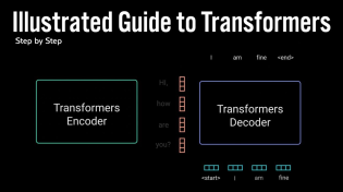 Thumbnail for Illustrated Guide to Transformers Neural Network: A step by step explanation | The A.I. Hacker - Michael Phi