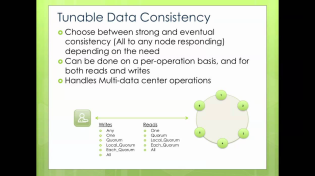 Thumbnail for DataStax Cassandra Tutorials - Apache Cassandra Overview