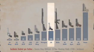 Thumbnail for Handgun Caliber Comparison