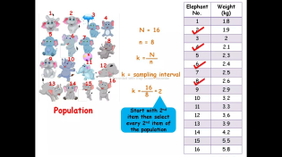 Thumbnail for Systematic sampling | Firdous Ansari