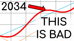 Thumbnail for Why Scientists are Worried About the Lunar Nodal Cycle in 2034 | Astrum