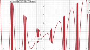 Thumbnail for Forbidden desmos sound | PhenoMatic