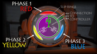 Thumbnail for SLIP RING MOTOR - how it works, explained the EASY way! (1920s Lift Motor Room) | mrmattandmrchay