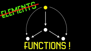 Thumbnail for Intuitive Introduction to Category Theory | MetaMaths