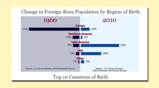 Thumbnail for How to Lose a Nation: A History of American Immigration