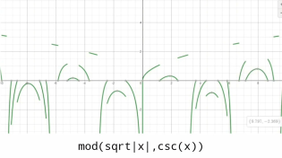 Thumbnail for more cursed desmos sounds | Twopie