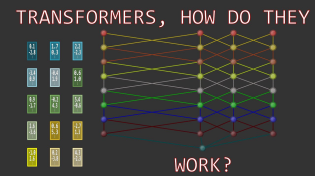 Thumbnail for Deriving the Ultimate Neural Network Architecture from Scratch #SoME3 | Algorithmic Simplicity