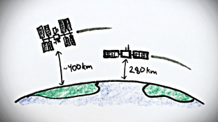 Thumbnail for Geosynchronous Orbits are WEIRD | minutephysics