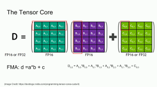 Thumbnail for Analysis of a Tensor Core | RTL Engineering