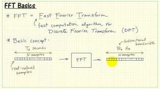 Thumbnail for FFT basic concepts | NTS